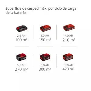 CORTA CESPED INALAM 18V #GE-CM 18/30 + ORIL+BAT+CA